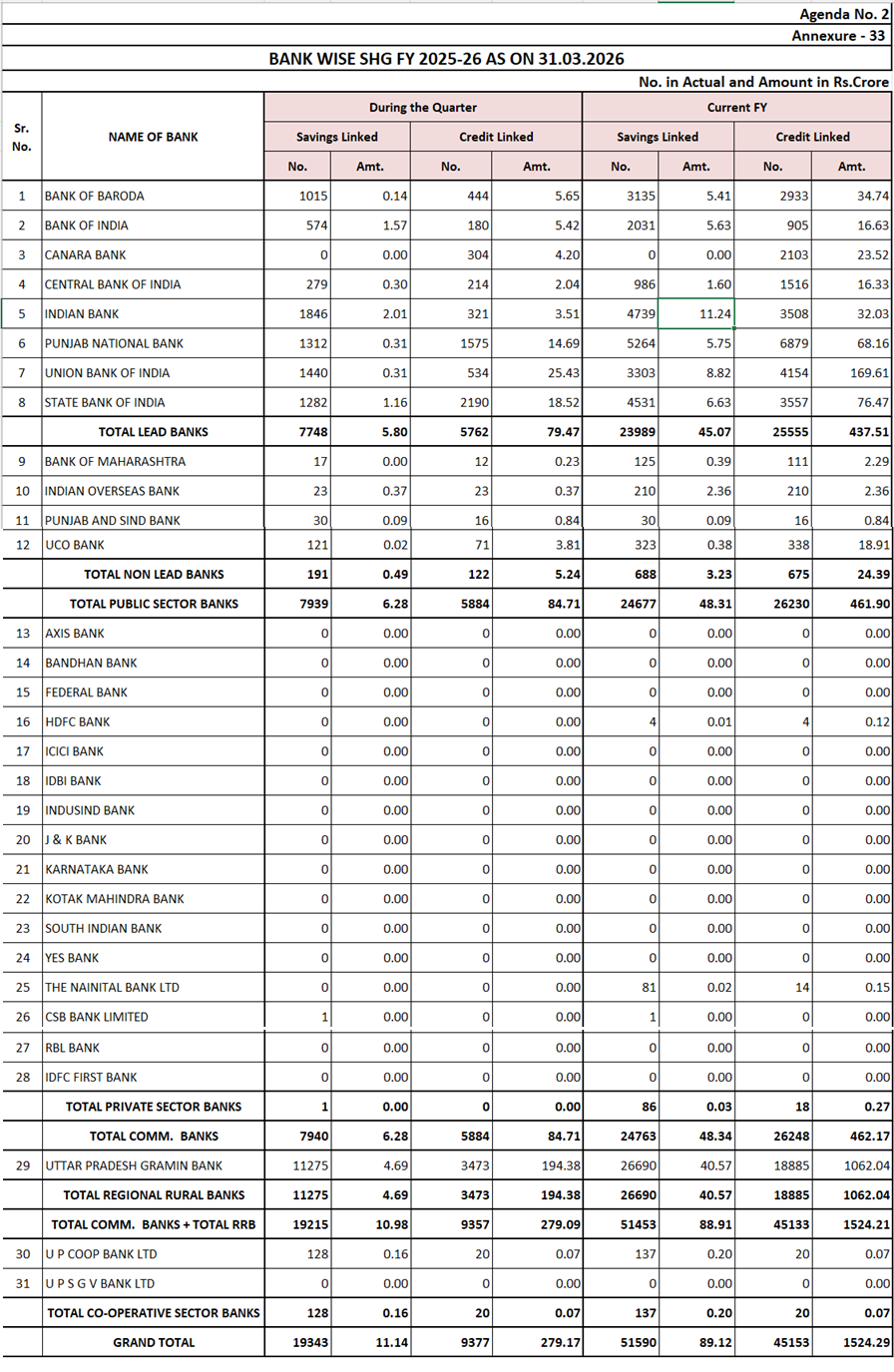 SHG Data